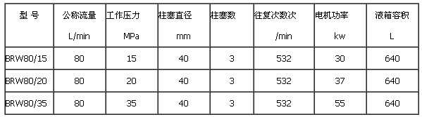 BRW80/20V黯Һվg